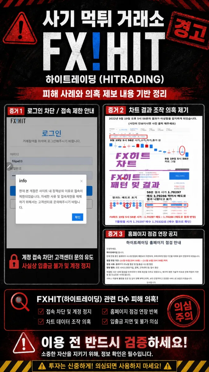 FX마진거래 FXHIT,하이트레이딩개조작 먹튀사이트